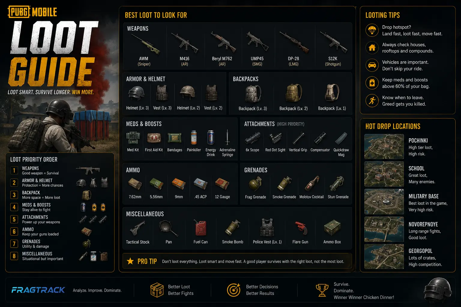 PUBG Mobile loot crate with weapons and attachments scattered on the ground
