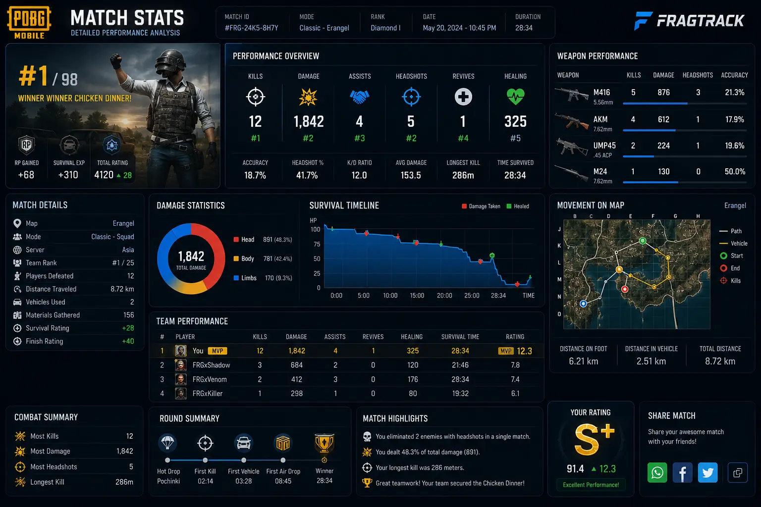 PUBG Mobile stats dashboard showing KD ratio, damage, and win rate charts